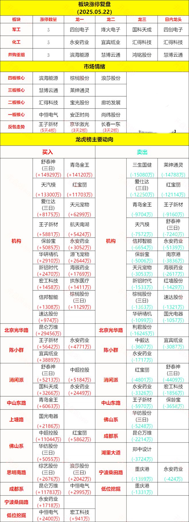 华为昇腾营收占比 50%+信创市占率第一