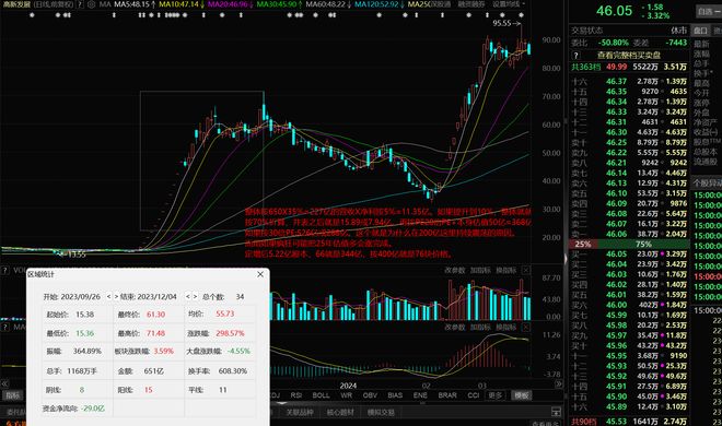 华为昇腾营收占比 50%+信创市占率第一开元棋牌app章盟主392亿豪赌蛇吞象!(图4) 华为昇腾营收占比 50%+信创市占率第一开元棋牌app章盟主392亿豪赌蛇吞象!(图4)