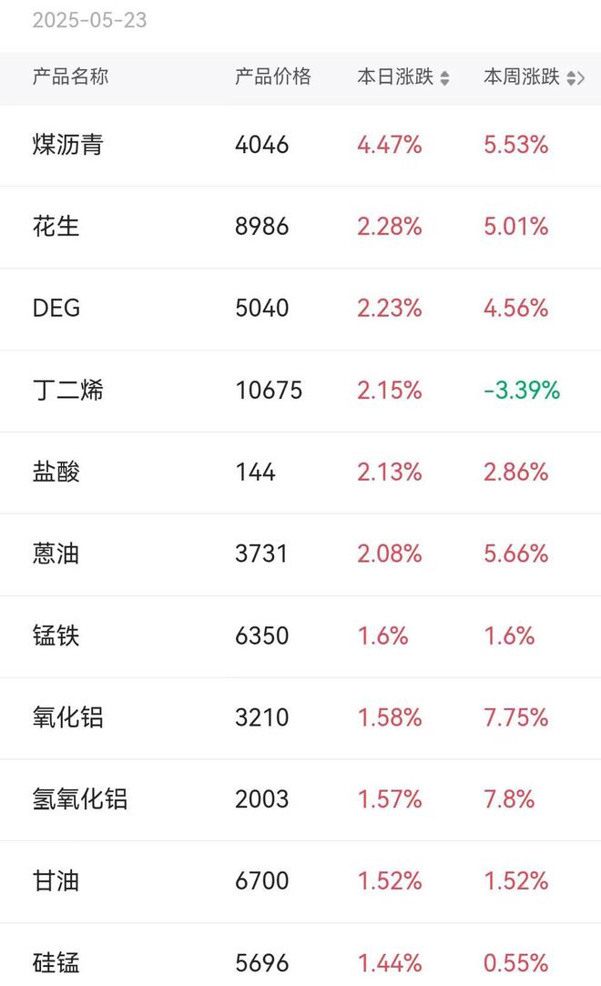 华为昇腾营收占比 50%+信创市占率第一开元棋牌app章盟主392亿豪赌蛇吞象!(图3) 华为昇腾营收占比 50%+信创市占率第一开元棋牌app章盟主392亿豪赌蛇吞象!(图3)
