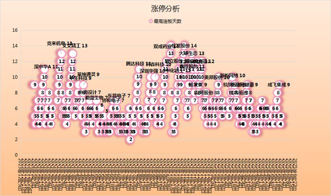 华为昇腾营收占比 50%+信创市占率第一开元棋牌app章盟主392亿豪赌蛇吞象!(图5) 华为昇腾营收占比 50%+信创市占率第一开元棋牌app章盟主392亿豪赌蛇吞象!(图5)