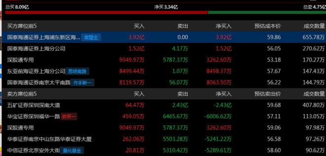 华为昇腾营收占比 50%+信创市占率第一开元棋牌app章盟主392亿豪赌蛇吞象!(图8) 华为昇腾营收占比 50%+信创市占率第一开元棋牌app章盟主392亿豪赌蛇吞象!(图8)