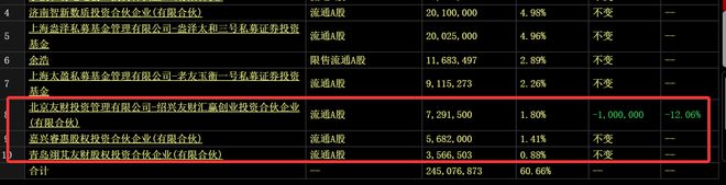 华为昇腾营收占比 50%+信创市占率第一开元棋牌app章盟主392亿豪赌蛇吞象!(图11) 华为昇腾营收占比 50%+信创市占率第一开元棋牌app章盟主392亿豪赌蛇吞象!(图11)