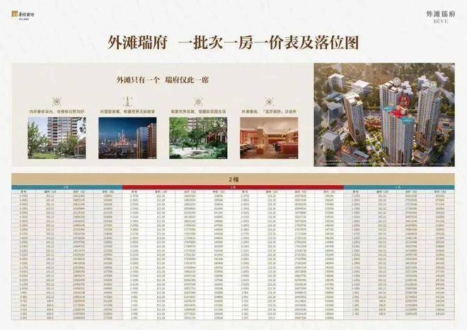 (售楼处)售楼处电话小区配套价格周边详情容积率楼盘详情开元棋牌华润外滩瑞府(营销中心)-华润外滩瑞府销售中心(图25)